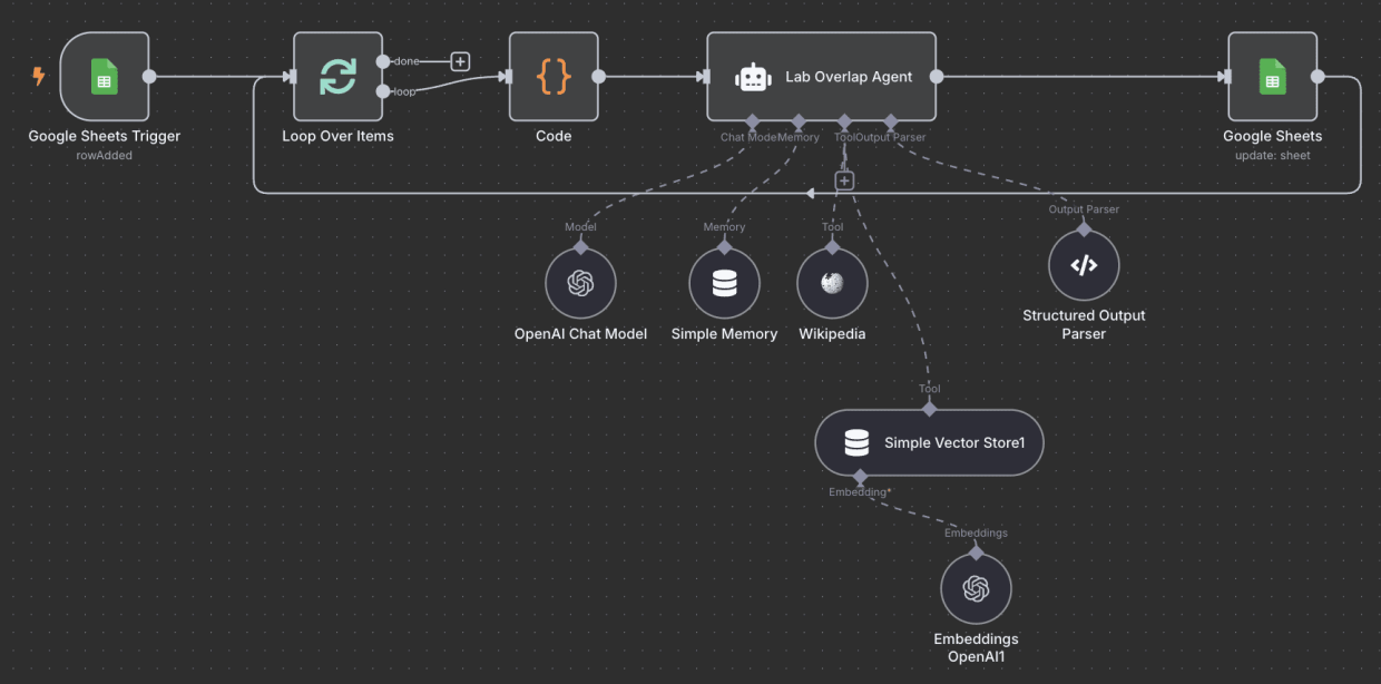 How AI Is Revolutionizing Market Discovery - DataScouts